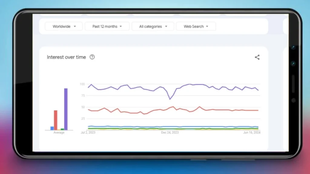 Kine master Apk new Version Google trends